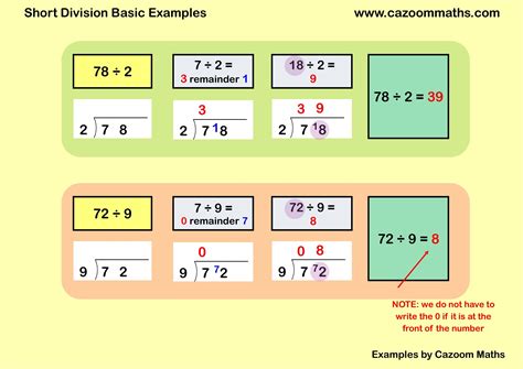 Short Division .